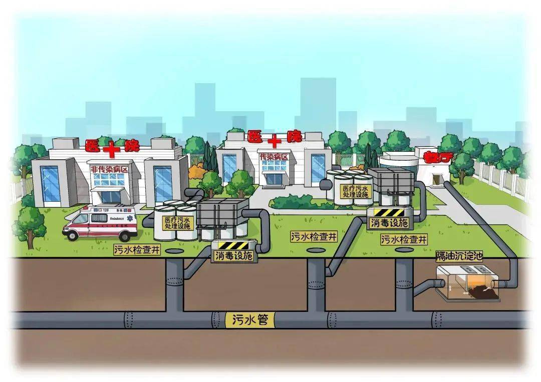涉供排水、污水管網(wǎng)建設(shè)等內(nèi)容！國(guó)家發(fā)展改革委固定資產(chǎn)投資司公告征集2024年度研究課題